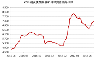產(chǎn)業(yè)利空盡放，鎳價(jià)三季度或?qū)⒂瓉硎锕庳掳肽晖顿Y報(bào)告