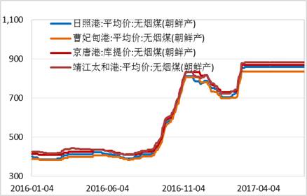 產(chǎn)業(yè)利空盡放，鎳價(jià)三季度或?qū)⒂瓉硎锕庳掳肽晖顿Y報(bào)告