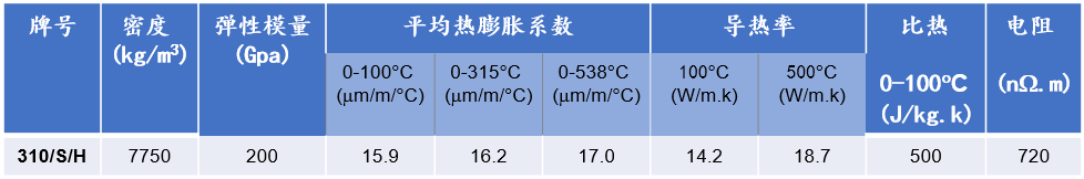 201不銹鋼,無錫不銹鋼,304不銹鋼板,321不銹鋼板,316L不銹鋼板,無錫不銹鋼板 201不銹鋼,無錫不銹鋼,304不銹鋼板,321不銹鋼板,316L不銹鋼板,無錫不銹鋼板