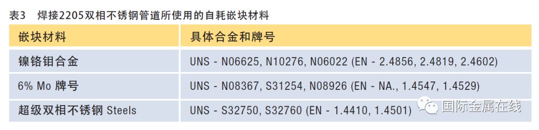 雙相不銹鋼板,2205不銹鋼,2507不銹鋼板