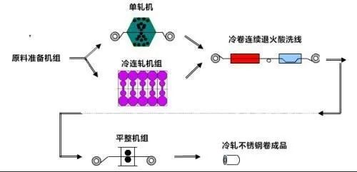 無錫不銹鋼板價格,201不銹鋼,無錫不銹鋼,304不銹鋼板,321不銹鋼板,316L不銹鋼板,無錫不銹鋼板 無錫不銹鋼板價格,201不銹鋼,無錫不銹鋼,304不銹鋼板,321不銹鋼板,316L不銹鋼板,無錫不銹鋼板