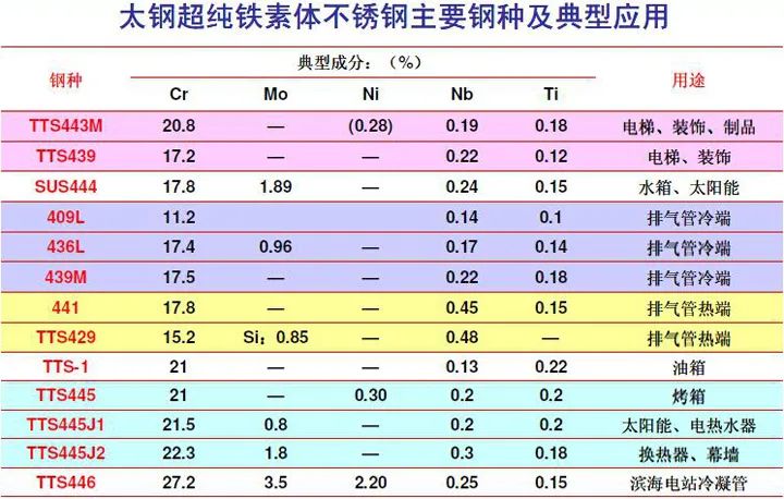 無錫不銹鋼板價格,201不銹鋼,無錫不銹鋼,304不銹鋼板,321不銹鋼板,316L不銹鋼板,無錫不銹鋼板 無錫不銹鋼板價格,201不銹鋼,無錫不銹鋼,304不銹鋼板,321不銹鋼板,316L不銹鋼板,無錫不銹鋼板