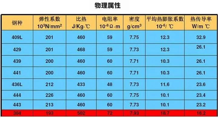 無錫不銹鋼板價格,201不銹鋼,無錫不銹鋼,304不銹鋼板,321不銹鋼板,316L不銹鋼板,無錫不銹鋼板 無錫不銹鋼板價格,201不銹鋼,無錫不銹鋼,304不銹鋼板,321不銹鋼板,316L不銹鋼板,無錫不銹鋼板