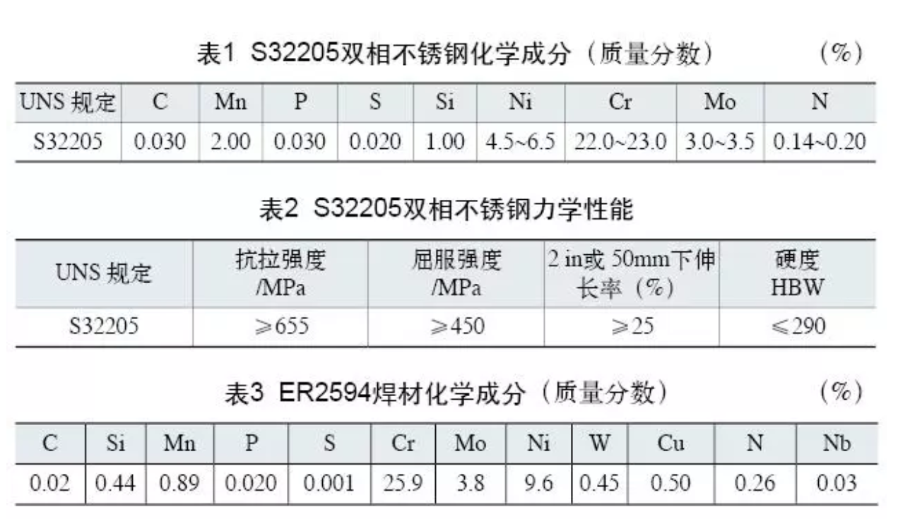 雙相不銹鋼板,2205不銹鋼,2507不銹鋼板,2205雙相不銹鋼,2507雙相不銹鋼板 雙相不銹鋼板,2205不銹鋼,2507不銹鋼板,2205雙相不銹鋼,2507雙相不銹鋼板